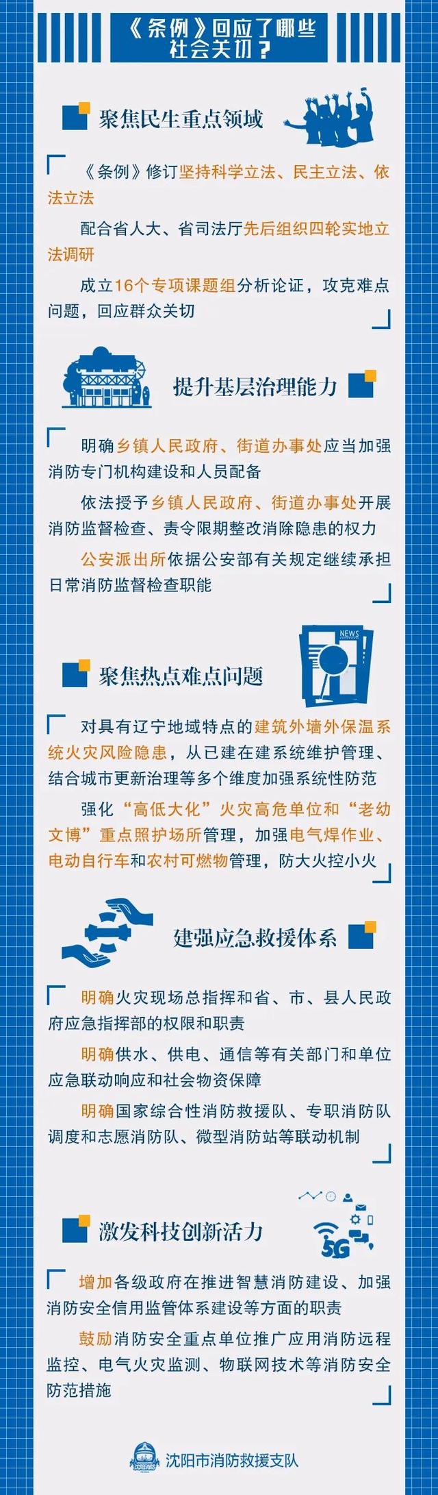 消防法是哪年开始颁布实施的，中华人民共和国消防法自哪一年起施行（一图读懂新修订的《辽宁省消防条例》）