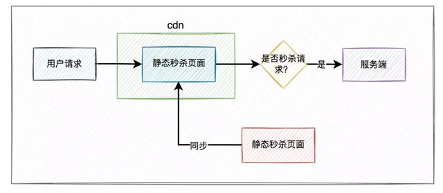 untitled是什么软件（draw.io了解一下）