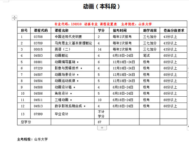 山东大学自考招生，山东大学自考本科如何申请毕业（<山东最好考的自考本科专业>）