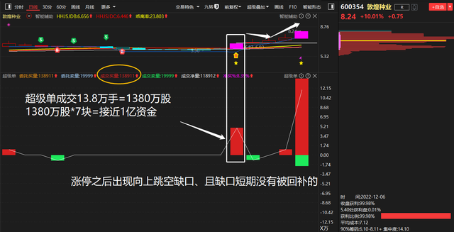 快速谈单技巧，谈单技巧总结（高手抓涨停板仅用这一招）