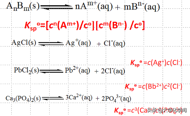 溶解度公式，沉淀溶解度公式（工科化学<四二>水溶液化学）