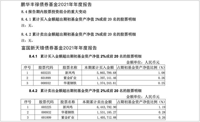 基金債券怎么算收益率多少，基金債券怎么算收益率多少合適？