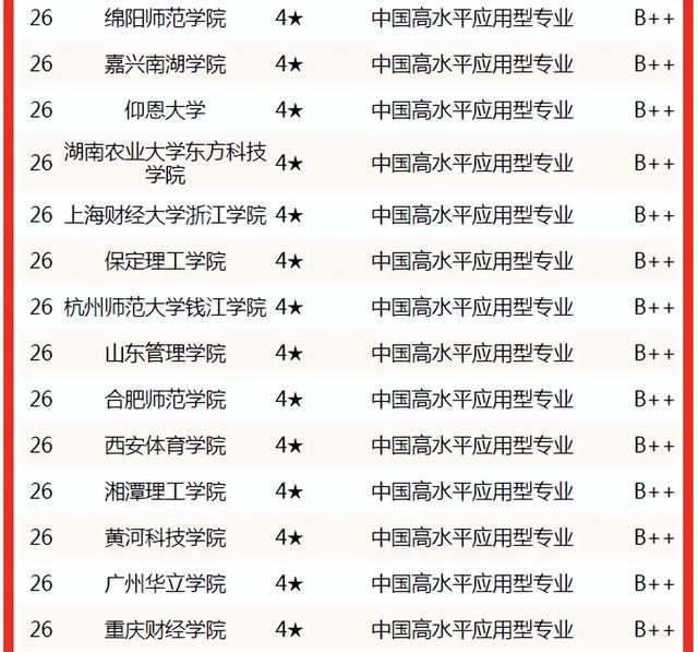 黑龙江财经学院是公办学校吗，黑龙江财经学院是什么学校（校友会2022中国大学经济学专业排名）