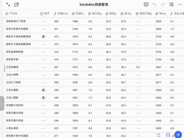 卫龙大面筋是什么做的，卫龙大面筋原料是什么（也就比某龙好吃100倍吧）