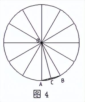 切分的的等分越多,a,b两点之间的距离越小.