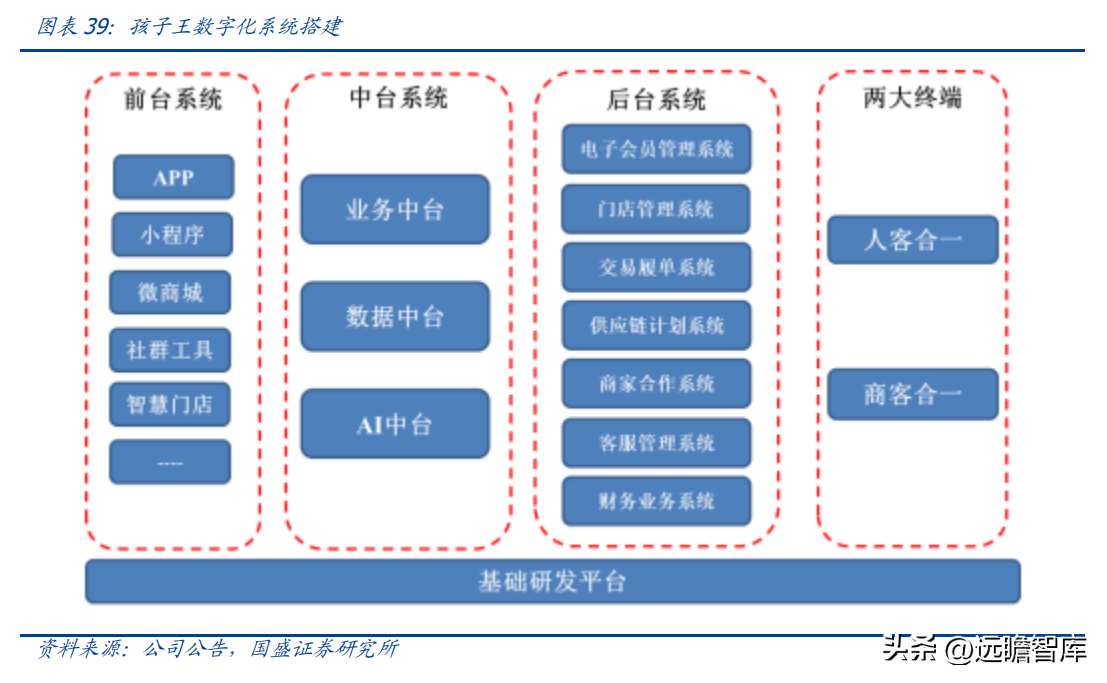 乐友孕婴童（孩子王）