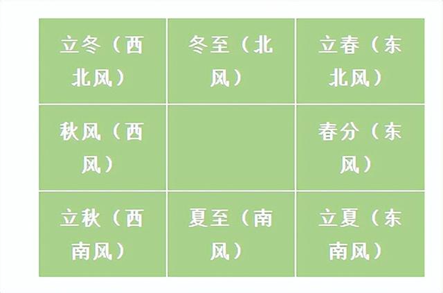 形容风大的词语，霡霂、滂霈、雴霫……如何有文化地表达天气