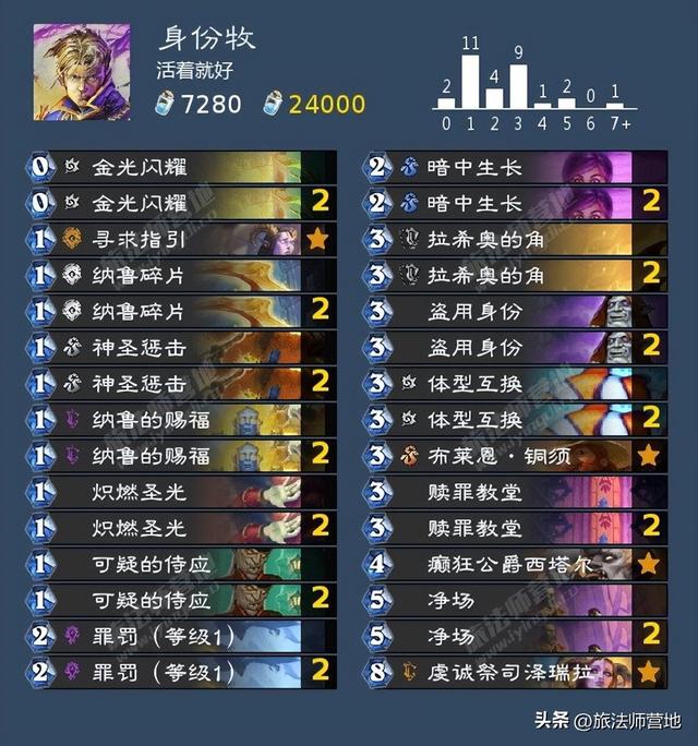 Roue·网名，Roue·（炉石传说纳斯利亚堡的悬案全成就攻略）