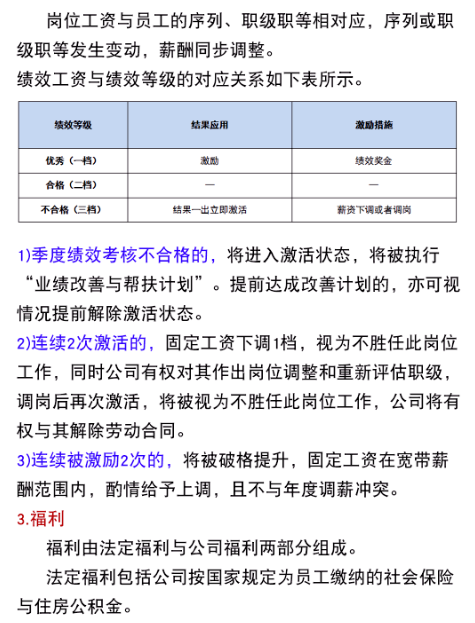 奖金管理制度，工资奖金制度（2022年最新版薪酬管理制度）