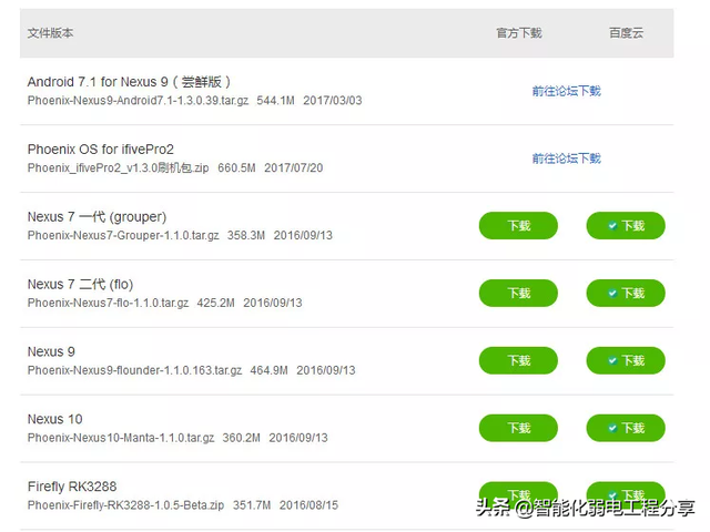 iso写入u盘工具，将ISO系统文件写入U盘（给你的U盘装上一个Android系统）