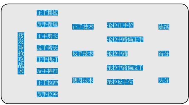 怎样在恋爱中变被动为主动，如何在恋爱中变被动为主动（常用接发球战术详解）