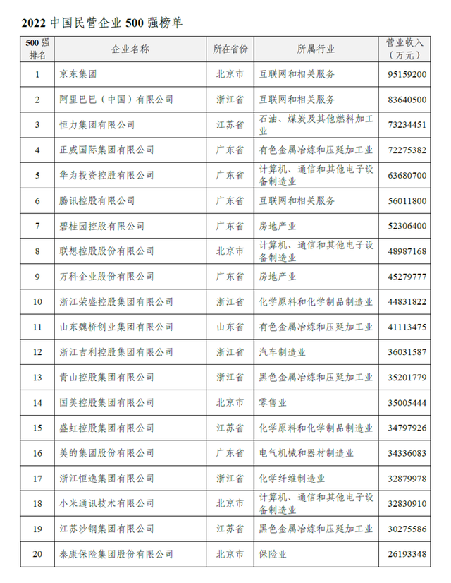 浙江的经济在全国排第几，浙江经济在全国排名第几（最新中国500强揭榜）