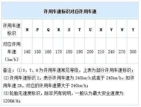 轮胎尺寸怎么看，摩托车轮胎尺寸怎么看（汽车轮胎上的数值您都懂了吗）