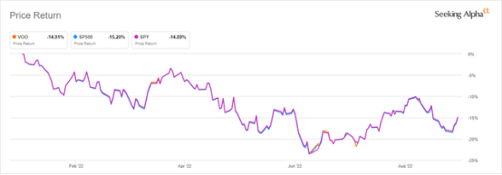 怎么合理配置基金費用比例，怎么合理配置基金費用比例高低？