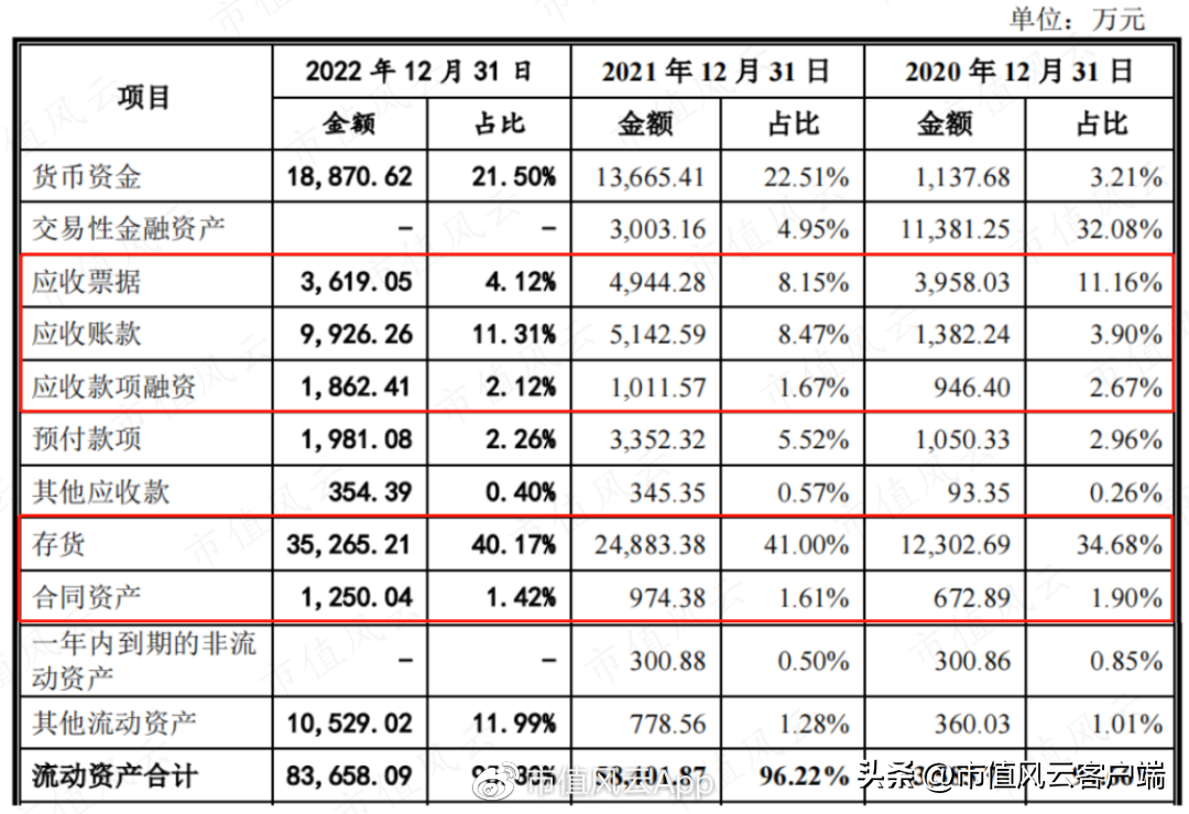 双元（宁德时代两年7倍回报）