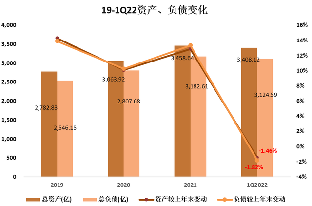 西安银行股票，西安银行股票价格是多少（净利润增速位列17家城商行倒一）