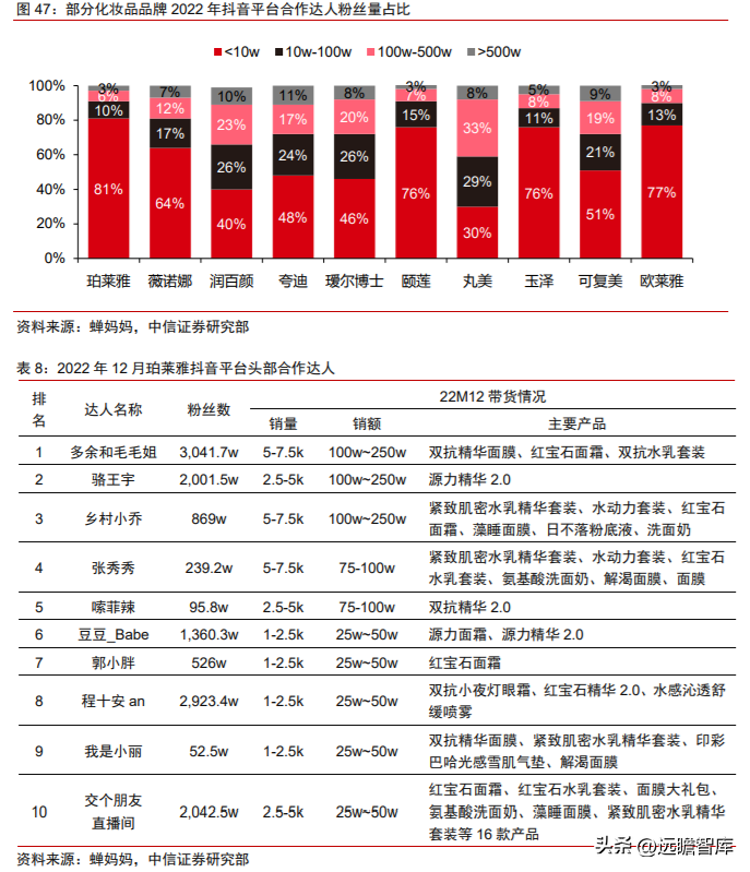 航悦美学（深耕大单品）