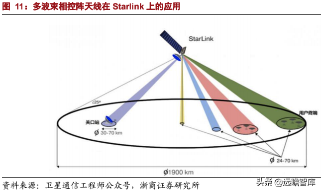 中国卫星通信（卫星通信意义重大）