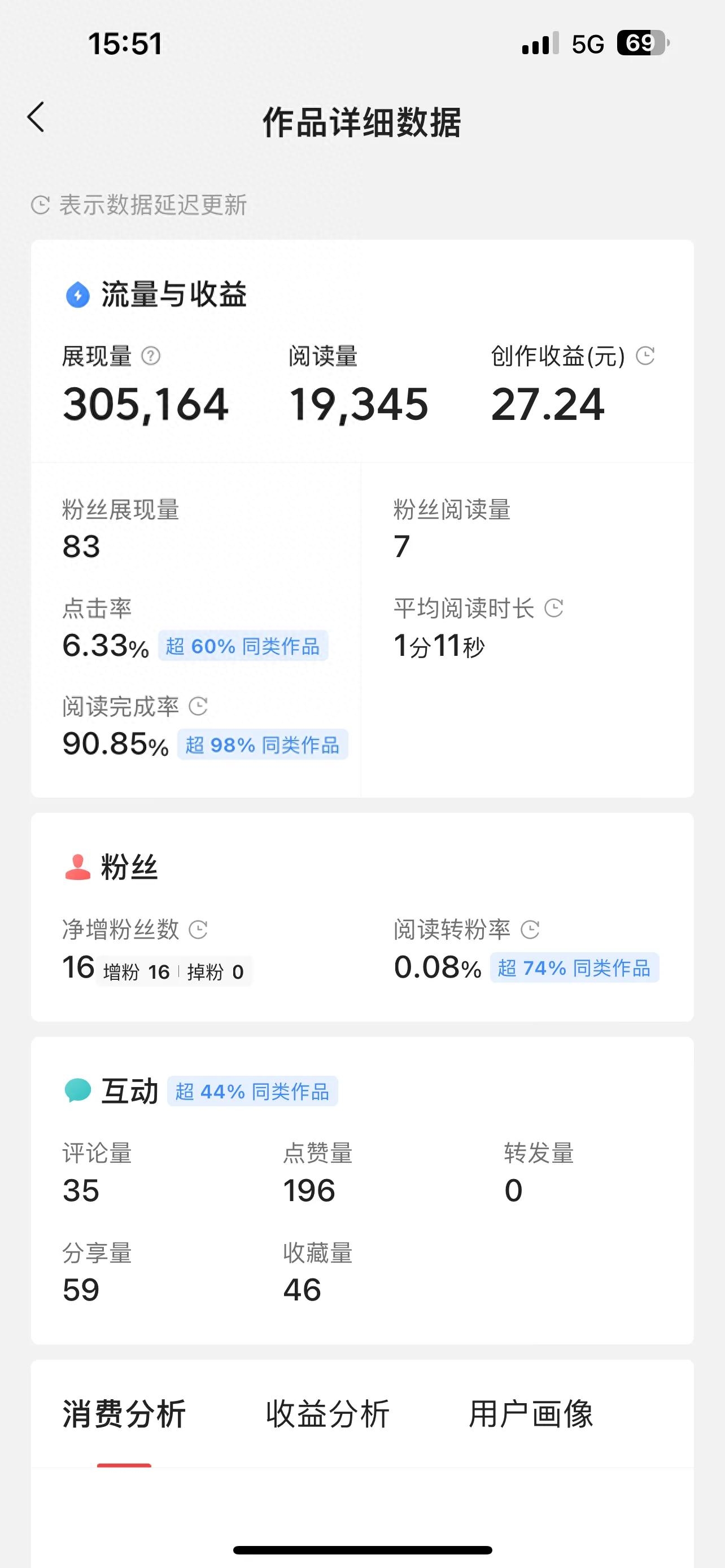 头条创作怎么才有收益，头条创作怎么才有收益？