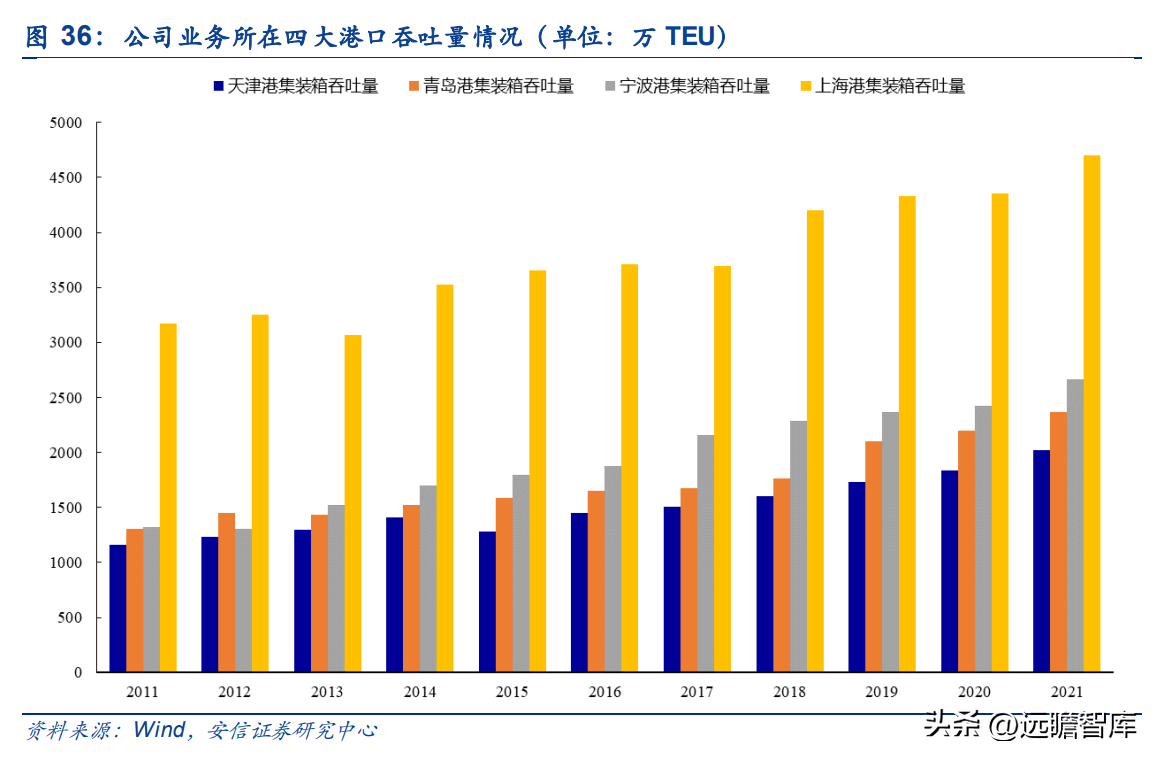 宁波货运代理公司（货代起家）