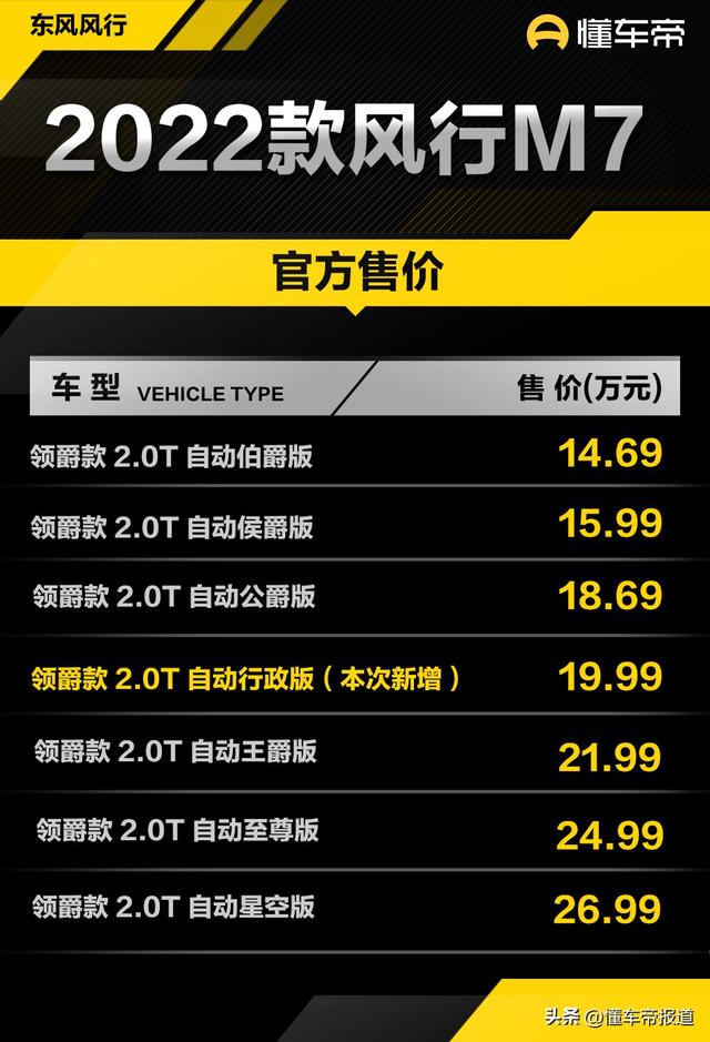 风行M7最新款落地要多少钱，风行M7优惠价（东风风行M7领爵款行政版上市）