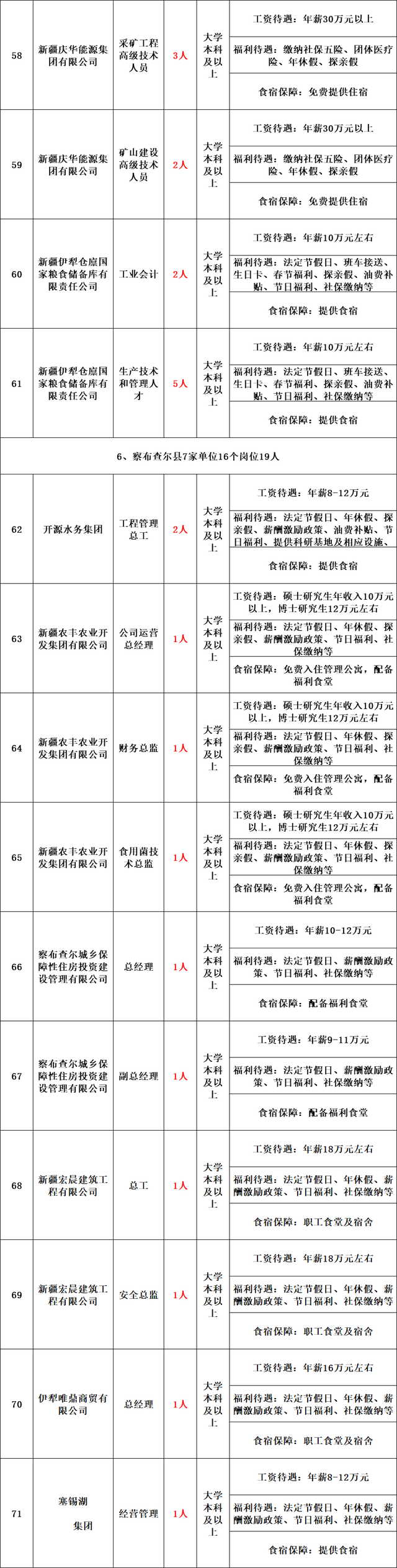 新疆公务员2022年报名时间，2022年新疆公务员考试报名学历要求怎样（带编制丨新疆面向社会公开招聘1670名工作人员公告）