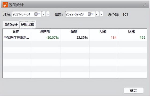 基金收益要不要賣掉重新買入，基金收益要不要賣掉重新買入的？