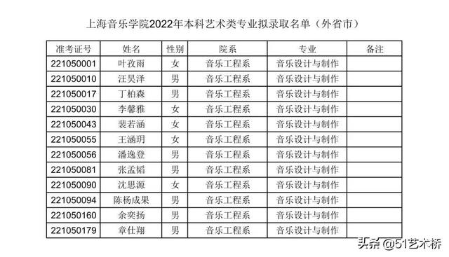 上海音乐学院分数线，上海音乐学院2022录取分数线是多少（上海音乐学院艺术类文化控制线及拟录取名单）