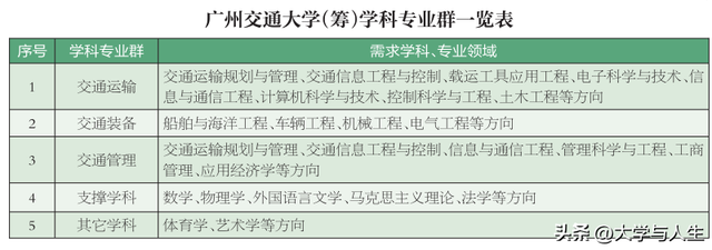 广州航海高等专科学院，广东航海学院怎么样（广东这7所新大学不建了）