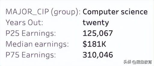 码农是什么意思，程序员一般要学多久（码农年薪100W+北美大厂程序员薪资单曝光）