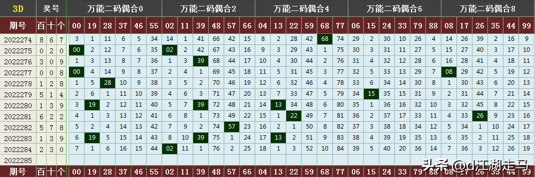 三d走势图带连线专业版(3D走势图(带连线)标准版)