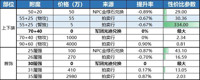 dnf性价比高的称号有哪些（dnf110最好用的平民称号）