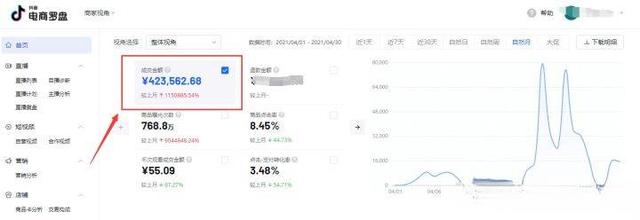 找直播带货怎么收费，找直播带货怎么收费的？