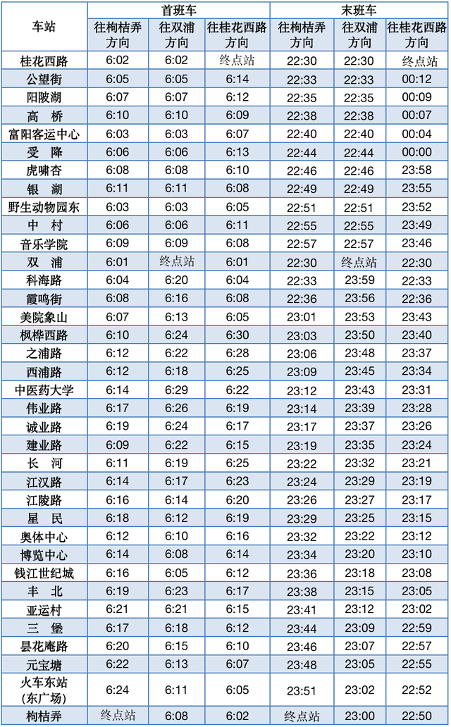 杭州地铁3号线详细站点，杭州地铁3号线后通段最新线路图（杭州地铁文三路站、丰北站、亚运村站相关信息提前了解）