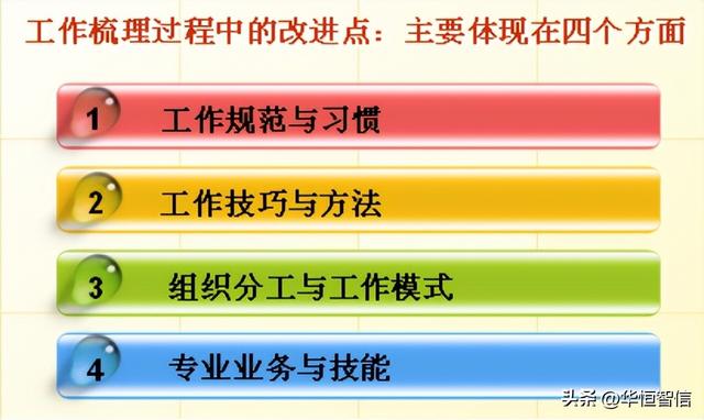 管理提升的措施及方法，管理思路与工作思路及方法（华恒智信经典案例）