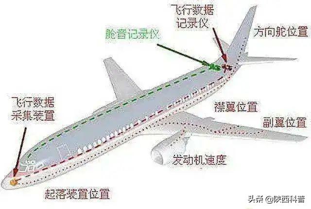 黑匣子什么颜色，黑匣子什么颜色最好（为什么被叫做“黑匣子”）