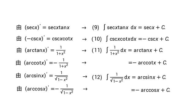 微积分基础知识，轻松学习微积分（基本积分公式及应用）