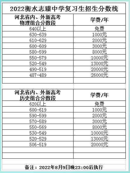 沧州职业技术学院，沧州职业技术学院排行河北（河北2022专科一批志愿分数线疯了）