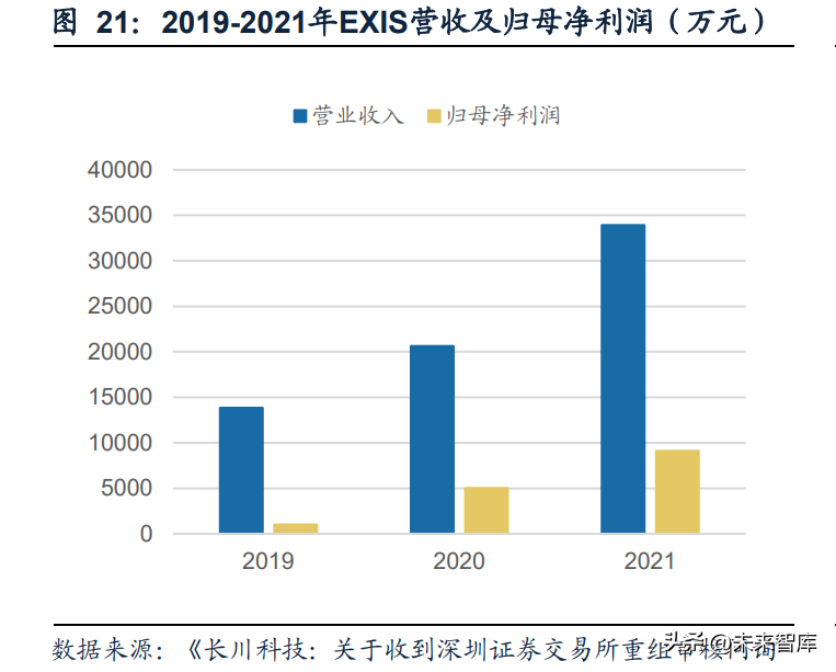 泰瑞达（半导体检测设备行业研究）