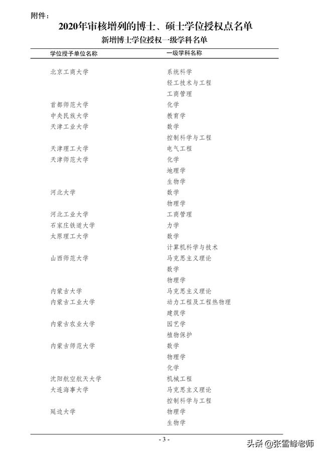 硕士点是什么意思，立项硕士点是什么意思（教你一招捡漏好专业）