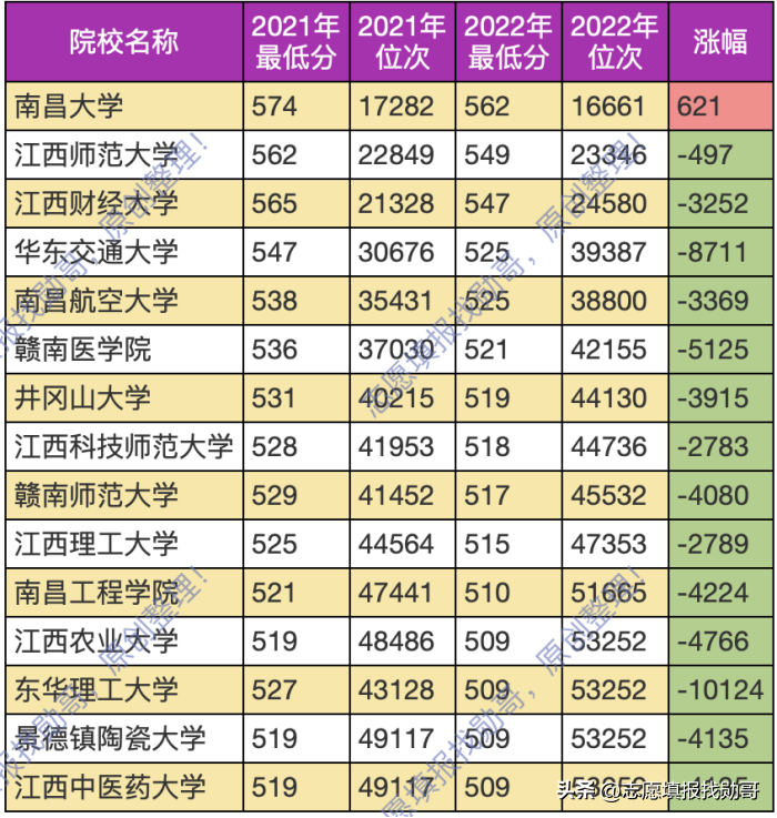 江西财经大学是211吗，江西财经大学mba招生简章2023（江西省院校层次分析）