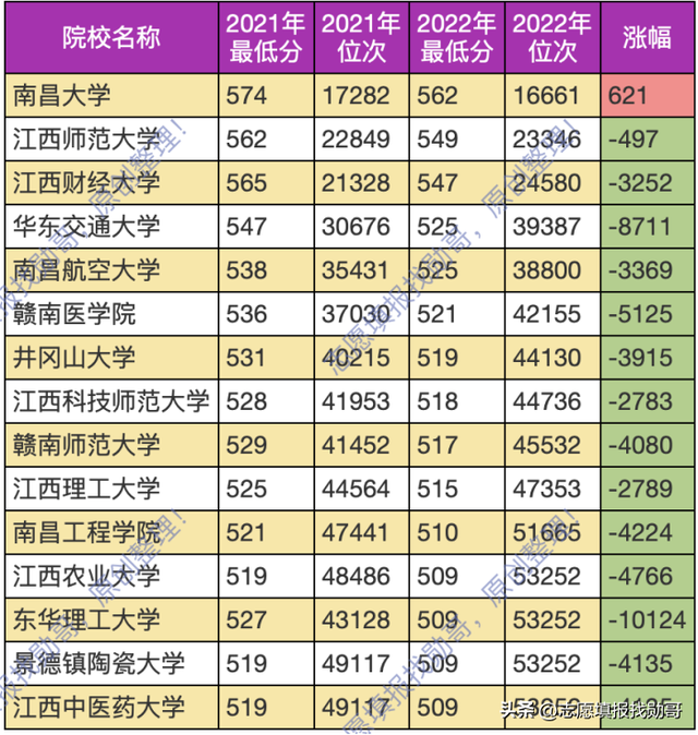 江西财经大学是一本还是二本，中国前十名财经大学（江西省院校层次分析）