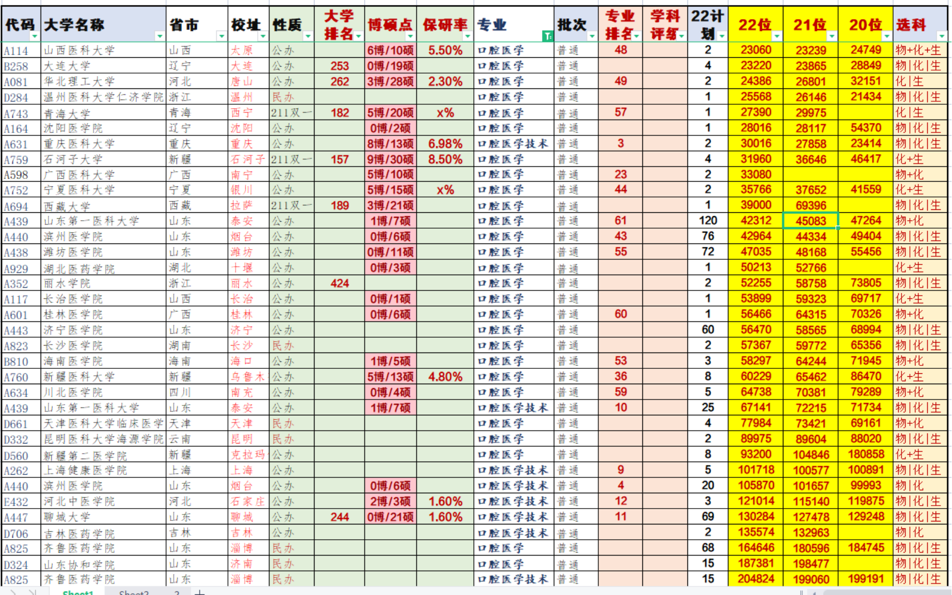 南京理工大学紫金（高分低就）