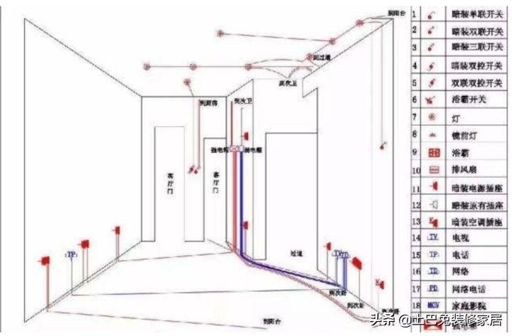 室内装饰监理（2022年装修全流程保姆级解读）