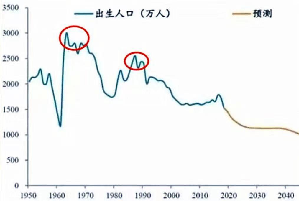 什么是人口红利（人口红利消失的影响解析）