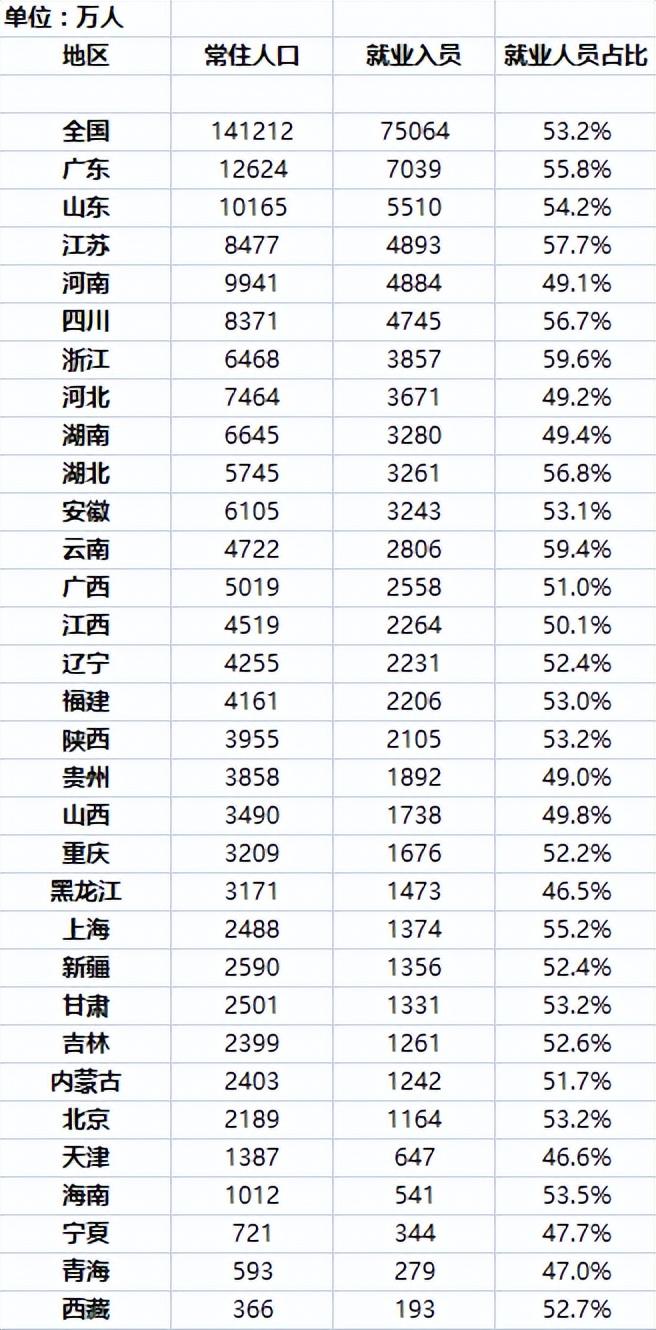 上海好找工作吗(上海打工真实工资)