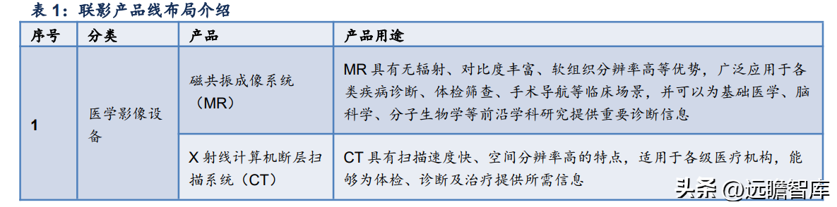 联影医疗（国产影像龙头）