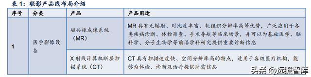 联影和通用的ct机哪个好，联影医疗：高端产品布局领先