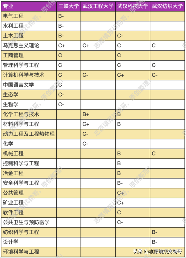 2019年湖北省大学排行榜，湖北有哪些大学（外省考生去湖北读大学必备参考资料）