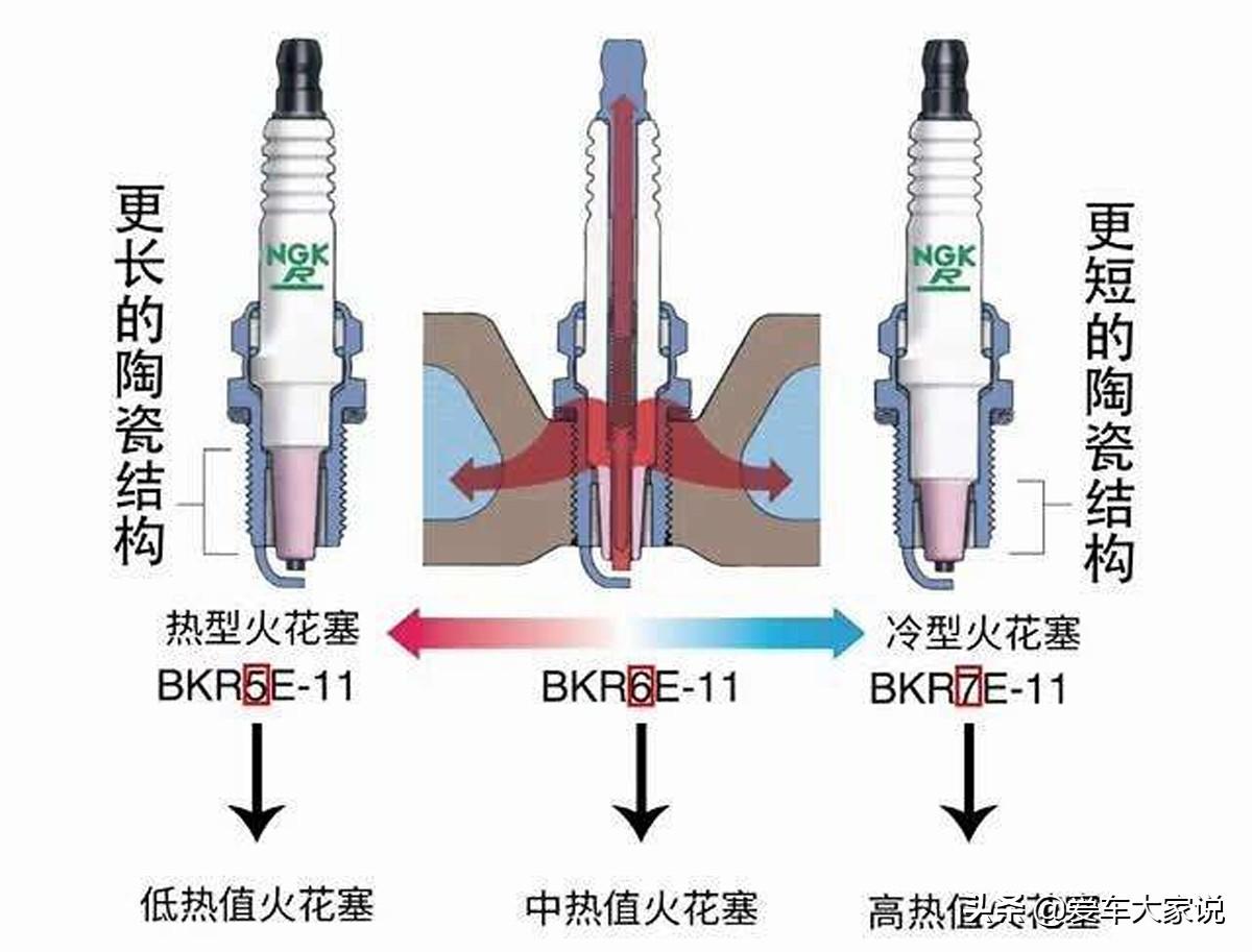 发动机爆震有哪些原因，可能导致发动机“拉缸”